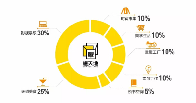 讓藝術(shù)融入生活 橙天地2017上海商業(yè)年會(huì)驚艷首秀——專訪會(huì)務(wù)服務(wù)幕后故事