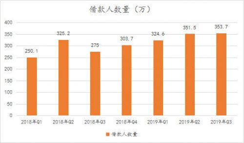 風口上的信也科技 從金融中介服務到科技賦能的轉型之路