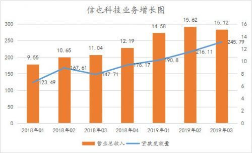 風口上的信也科技 從金融中介服務到科技賦能的轉型之路