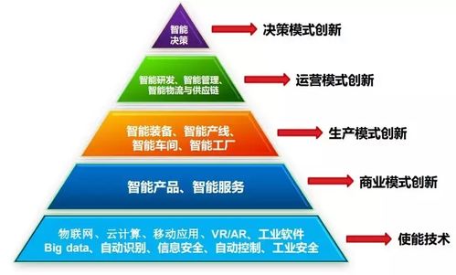 一文讀懂智能工廠 數(shù)字化工廠與智能制造及科技中介服務(wù)