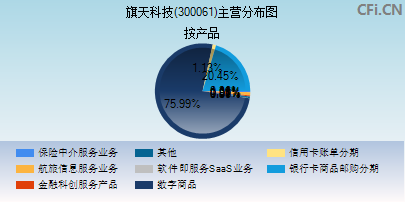 科技中介服務(wù)領(lǐng)域的創(chuàng)新實(shí)踐者——旗天科技(300061)解析