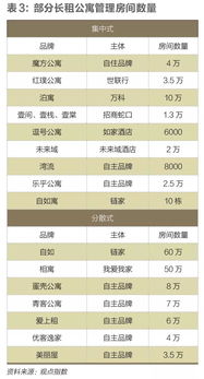 長租房擴張陰影 中介借力消費金融，餡餅還是陷阱？