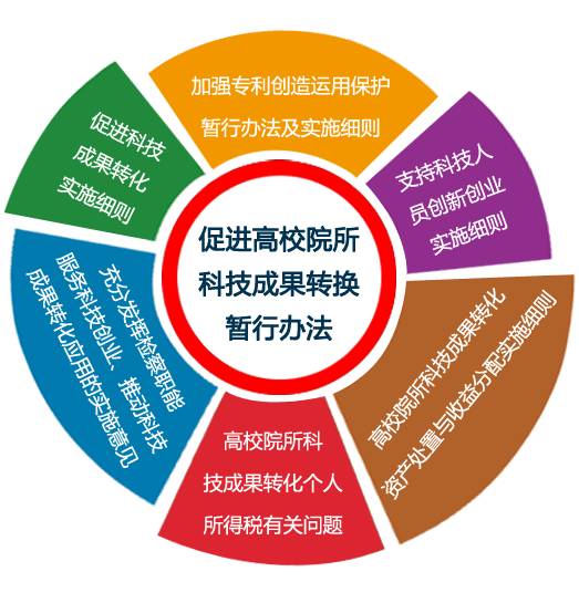 山西省重金獎勵科技中介服務企業，最高補貼100萬元