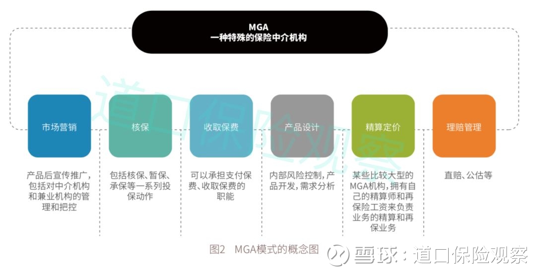 互聯(lián)網(wǎng)保險(xiǎn)中介的五種模式，你都認(rèn)全了嗎？科技中介服務(wù)深度解析